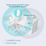 REPETIDOR DE SINAL WIRELESS 300Mbps TL-WA850RE TP-LINK